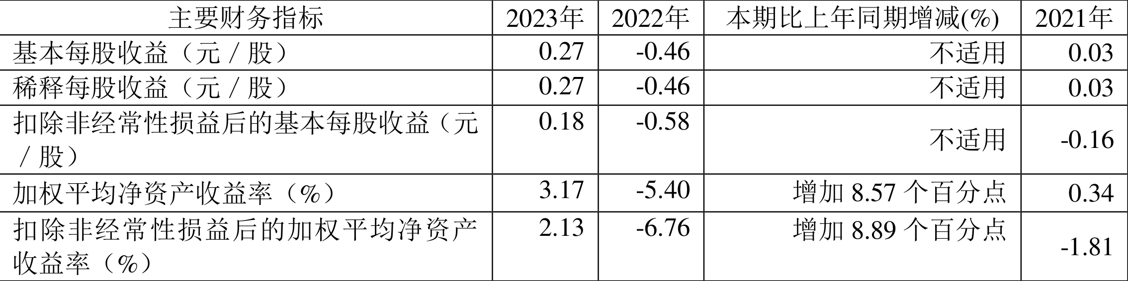 中青旅：2023年盈利1.94亿元 拟10派0.85元 第3张