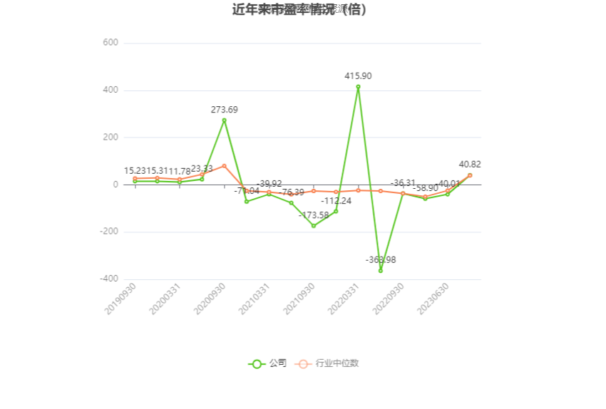 中青旅：2023年盈利1.94亿元 拟10派0.85元 第4张