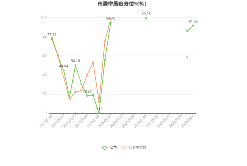 中青旅：2023年盈利1.94亿元 拟10派0.85元 第5张