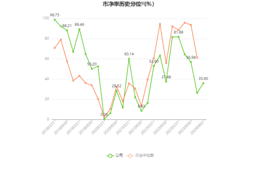 中青旅：2023年盈利1.94亿元 拟10派0.85元 第6张