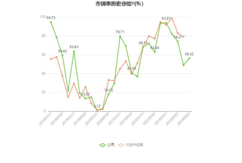 中青旅：2023年盈利1.94亿元 拟10派0.85元 第7张