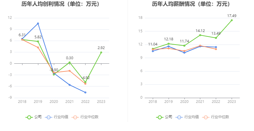 中青旅：2023年盈利1.94亿元 拟10派0.85元 第10张