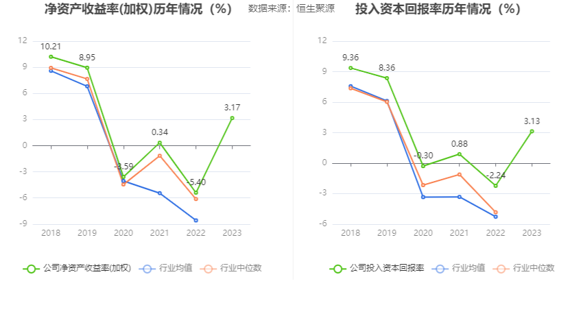 中青旅：2023年盈利1.94亿元 拟10派0.85元 第13张