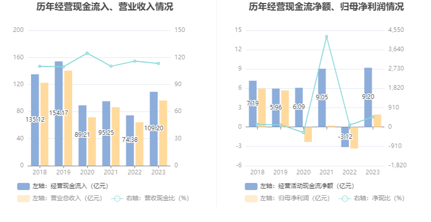 中青旅：2023年盈利1.94亿元 拟10派0.85元 第15张