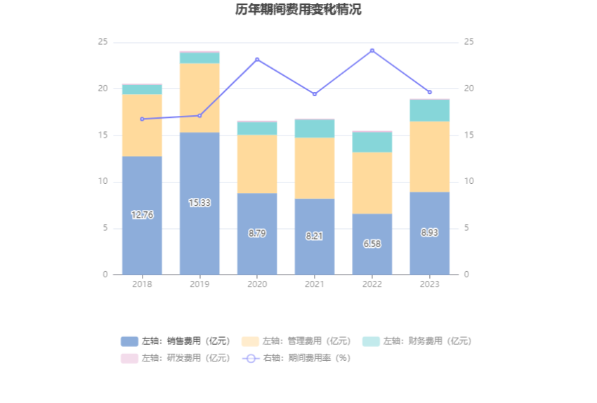 中青旅：2023年盈利1.94亿元 拟10派0.85元 第17张