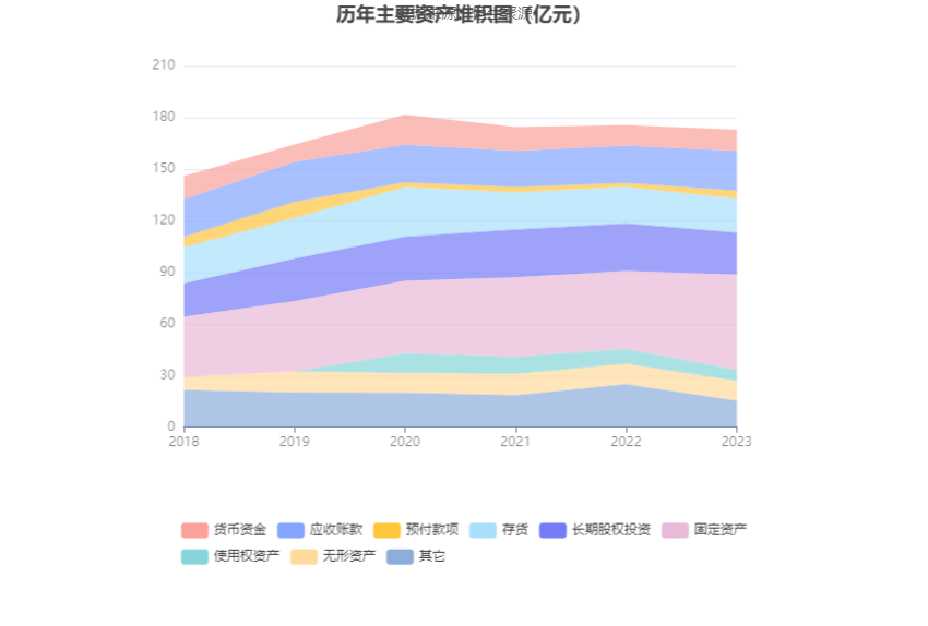 中青旅：2023年盈利1.94亿元 拟10派0.85元 第18张