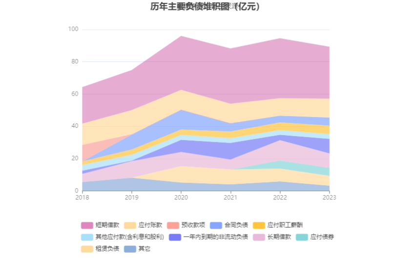 中青旅：2023年盈利1.94亿元 拟10派0.85元 第19张