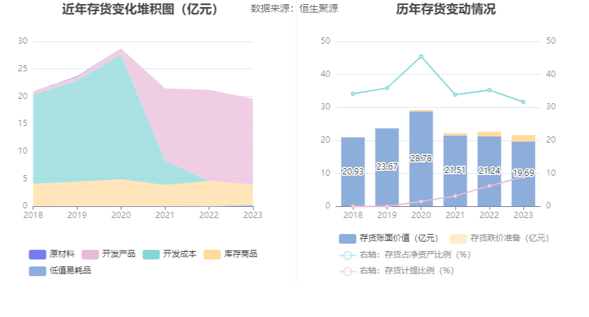 中青旅：2023年盈利1.94亿元 拟10派0.85元 第20张