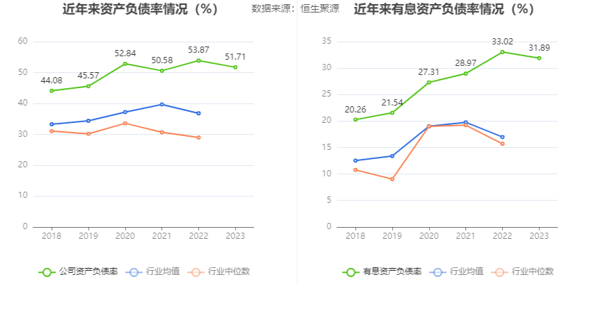 中青旅：2023年盈利1.94亿元 拟10派0.85元 第23张