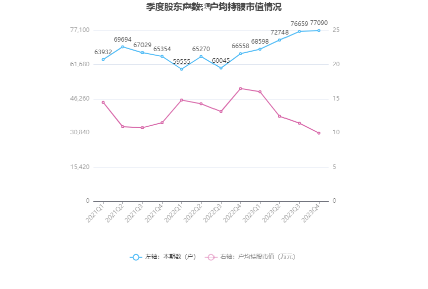 中青旅：2023年盈利1.94亿元 拟10派0.85元 第26张