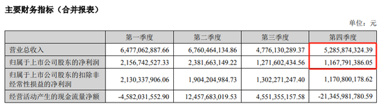 广发证券：营收净利连续两年下降 此前因保荐业务违规收千万级罚单 第2张