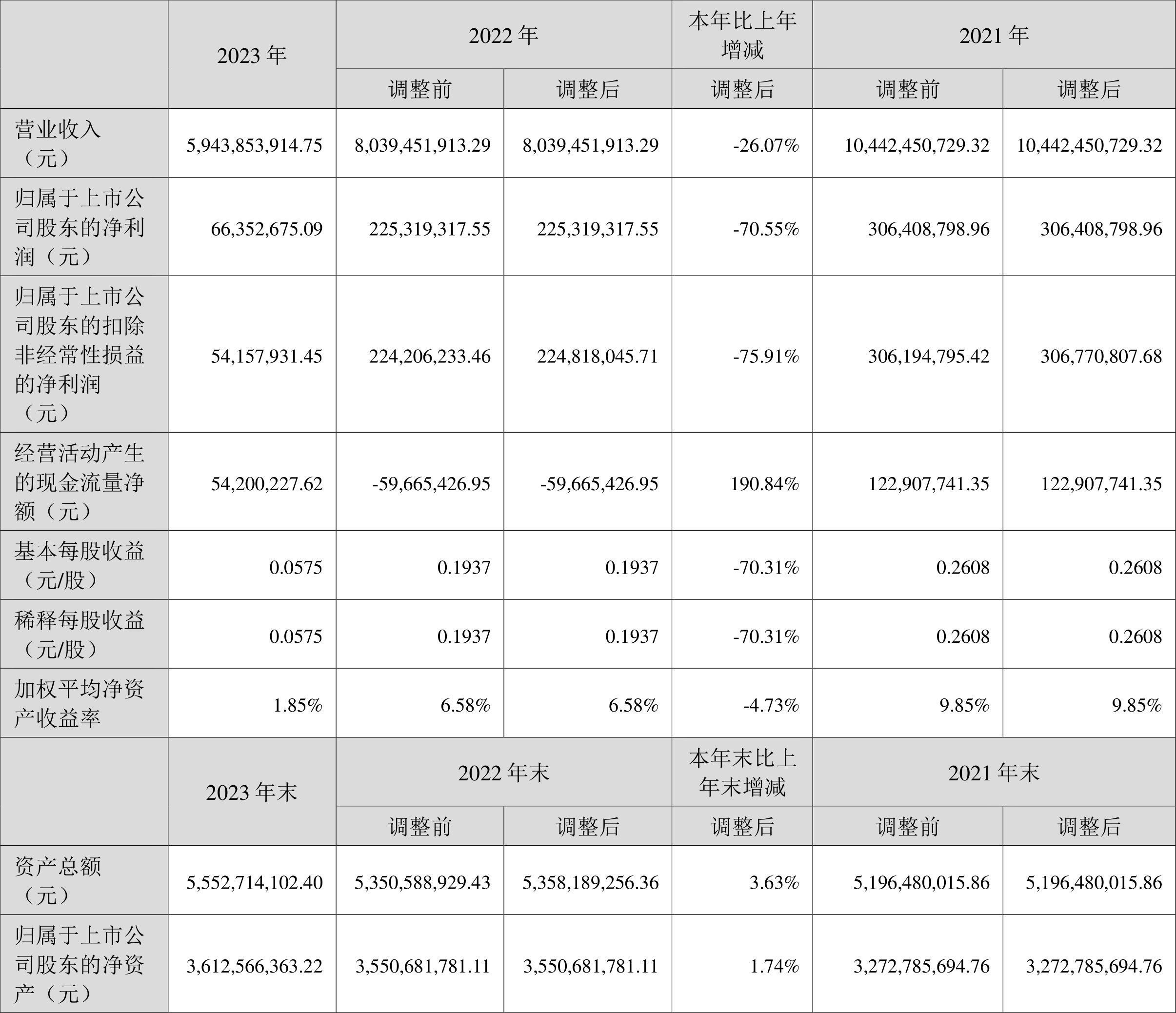 力源信息：2023年净利润6635.27万元 同比下降70.55% 第2张