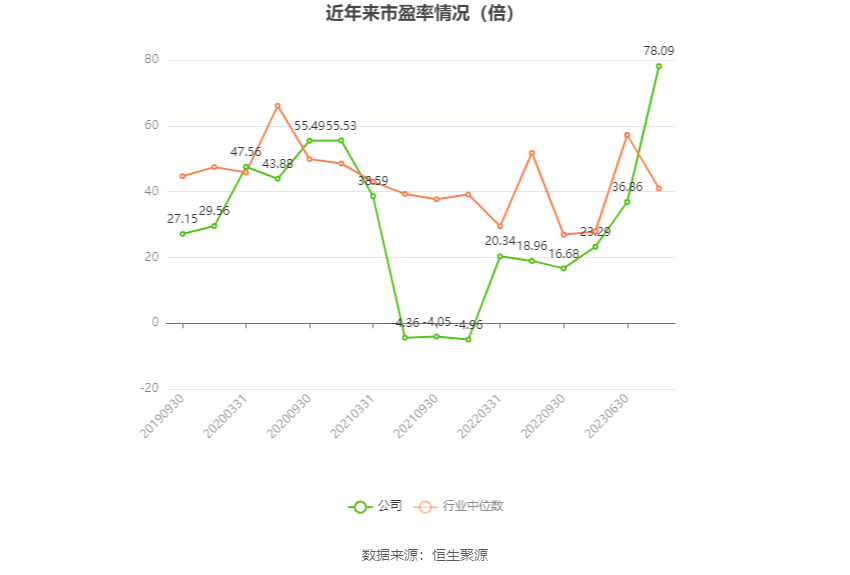 力源信息：2023年净利润6635.27万元 同比下降70.55% 第3张