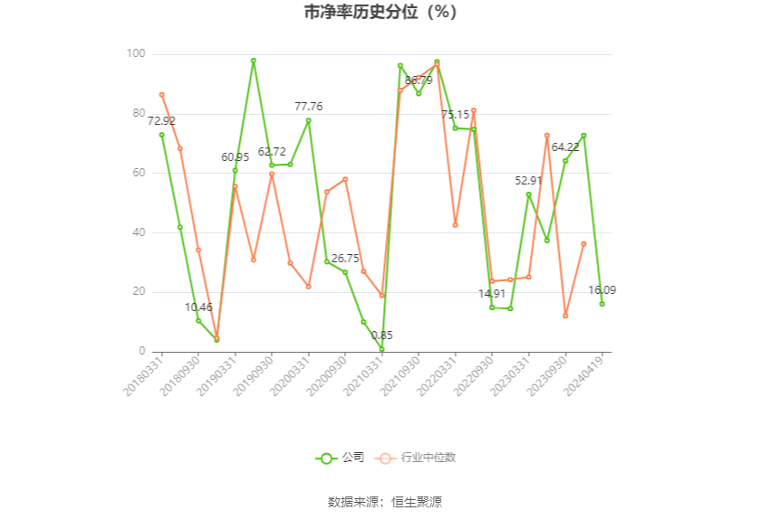 力源信息：2023年净利润6635.27万元 同比下降70.55% 第5张