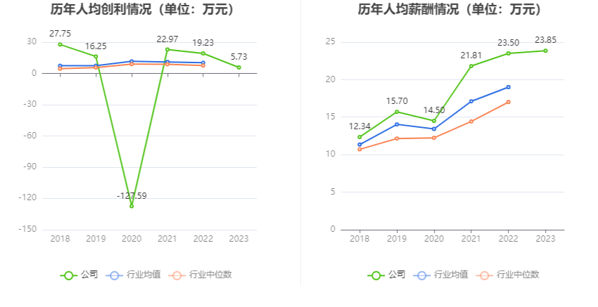 力源信息：2023年净利润6635.27万元 同比下降70.55% 第9张