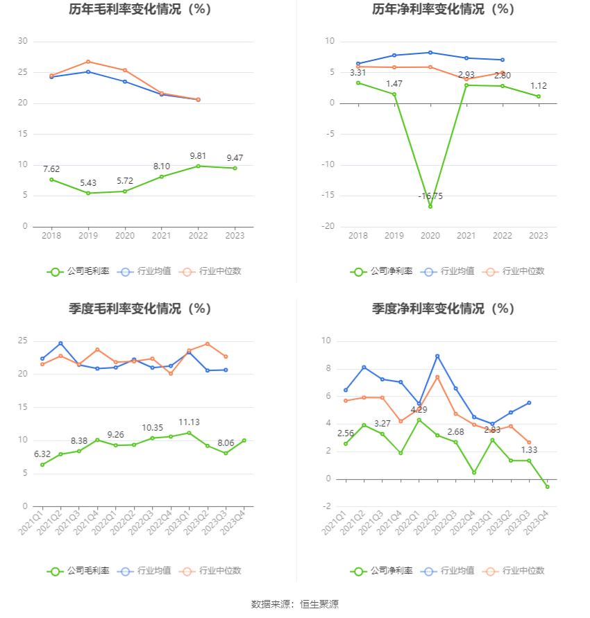 力源信息：2023年净利润6635.27万元 同比下降70.55% 第10张