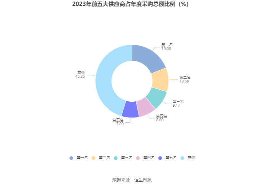 力源信息：2023年净利润6635.27万元 同比下降70.55% 第12张