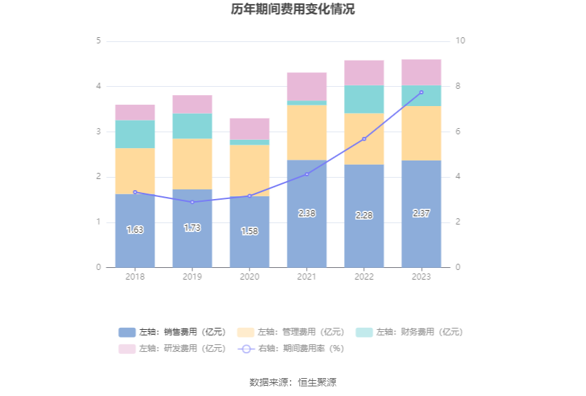 力源信息：2023年净利润6635.27万元 同比下降70.55% 第17张