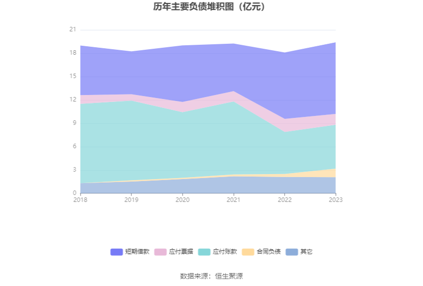 力源信息：2023年净利润6635.27万元 同比下降70.55% 第19张