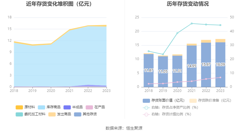 力源信息：2023年净利润6635.27万元 同比下降70.55% 第20张