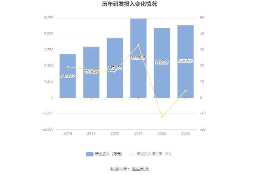 力源信息：2023年净利润6635.27万元 同比下降70.55% 第23张