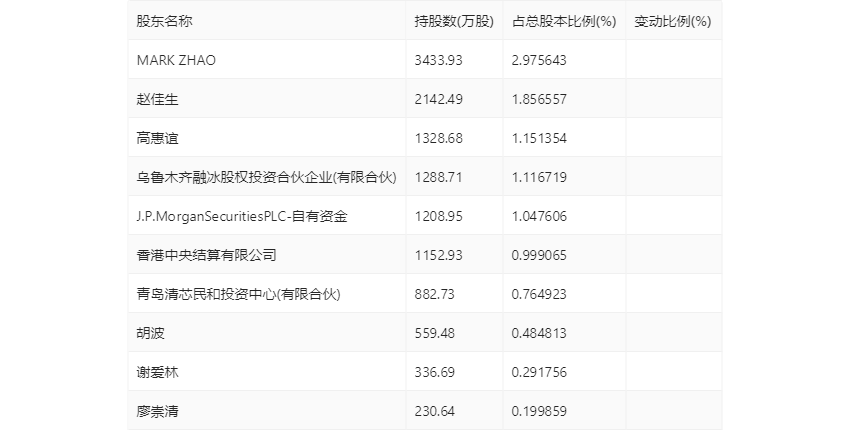 力源信息：2023年净利润6635.27万元 同比下降70.55% 第26张