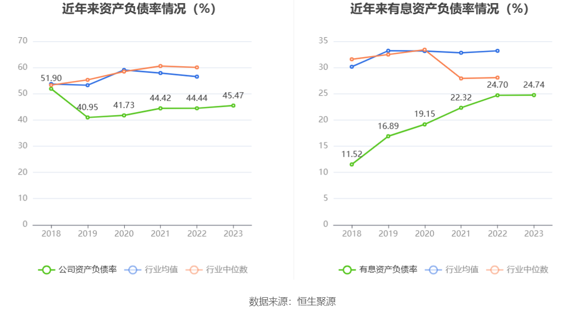 中新集团：2023年净利同比下降15.29% 拟10派2.73元 第23张