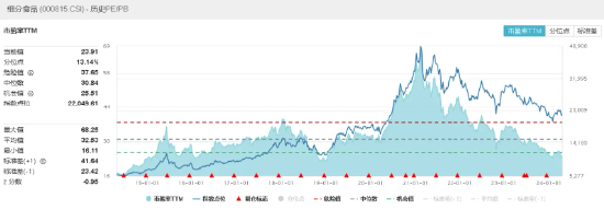 金徽酒涨停！食品ETF（515710）盘中涨超2%，食饮板块高居“吸金榜”榜首！ 第5张