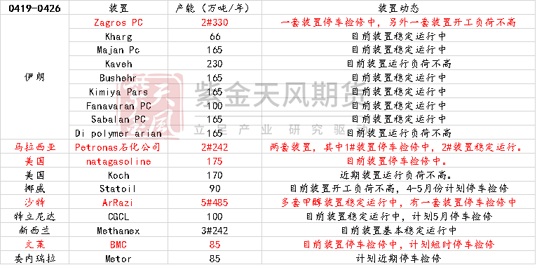 甲醇：涨跌转换太快就像龙卷风 第10张