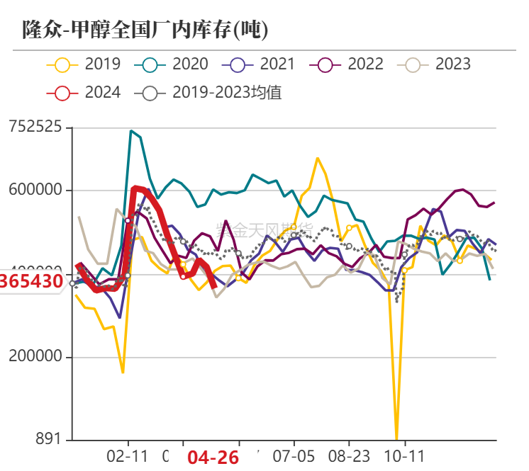 甲醇：涨跌转换太快就像龙卷风 第20张