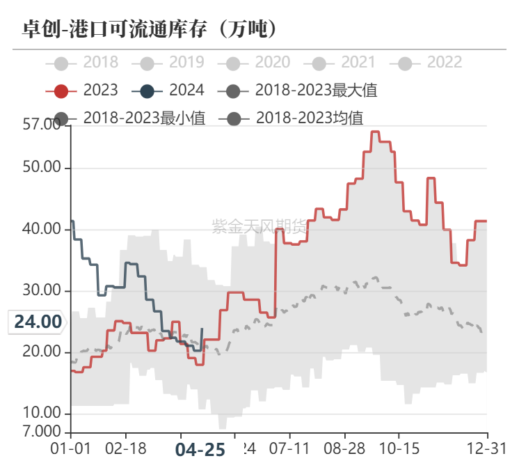 甲醇：涨跌转换太快就像龙卷风 第21张