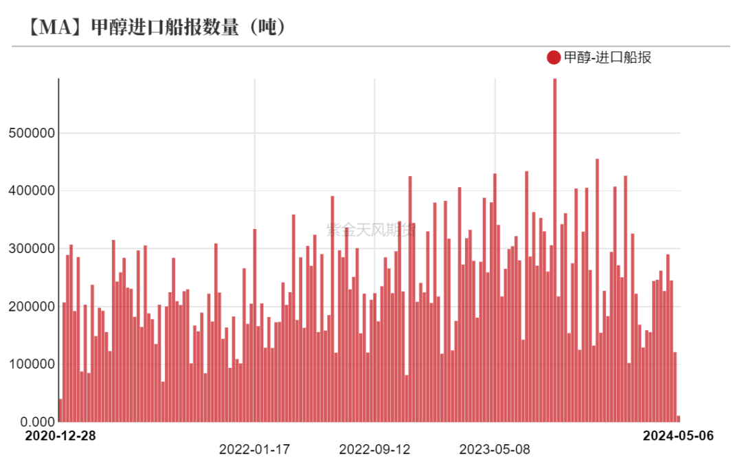 甲醇：涨跌转换太快就像龙卷风 第25张