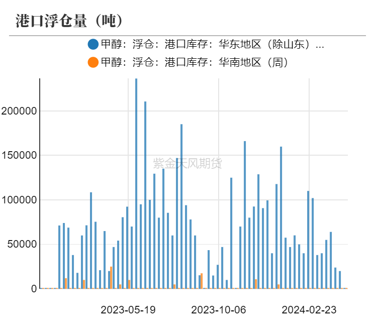 甲醇：涨跌转换太快就像龙卷风 第27张