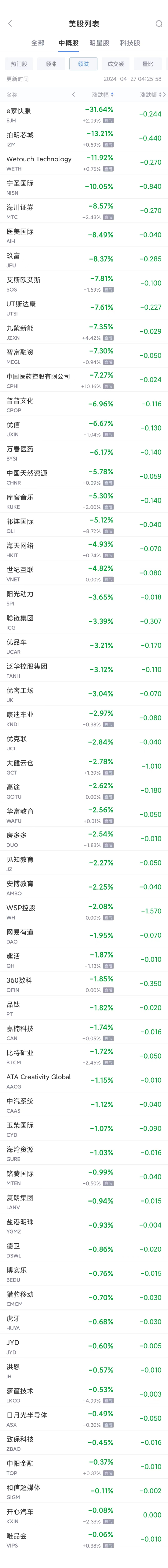 周五热门中概股多数走高 京东涨6.1%，新能源汽车股普涨 第2张