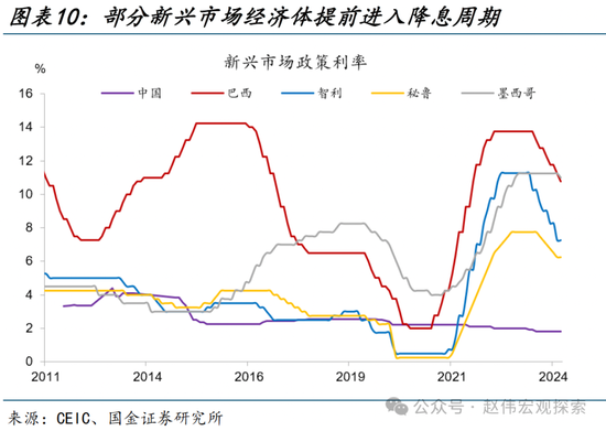 国金宏观：三个季度前，美国经济已经“着陆” 第10张