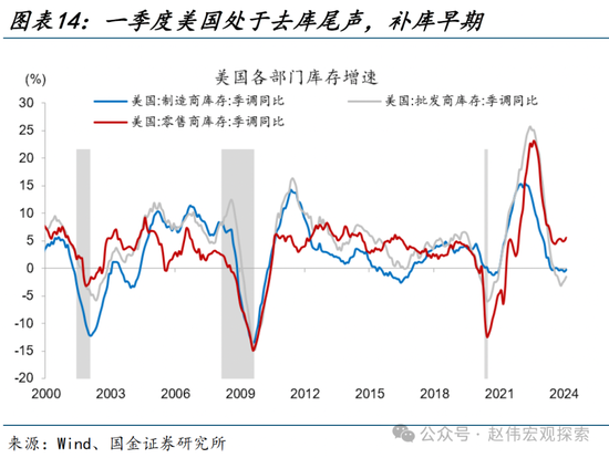 国金宏观：三个季度前，美国经济已经“着陆” 第14张