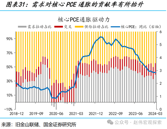 国金宏观：三个季度前，美国经济已经“着陆” 第31张