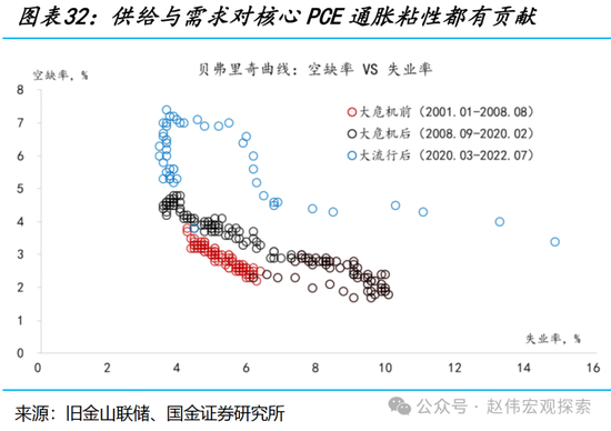 国金宏观：三个季度前，美国经济已经“着陆” 第32张