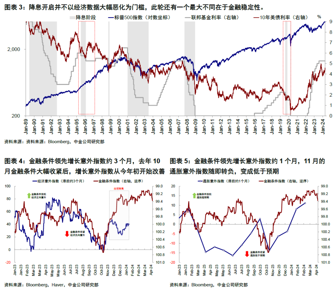 中金 | 5月FOMC：美联储短期紧一些不是坏事 第3张