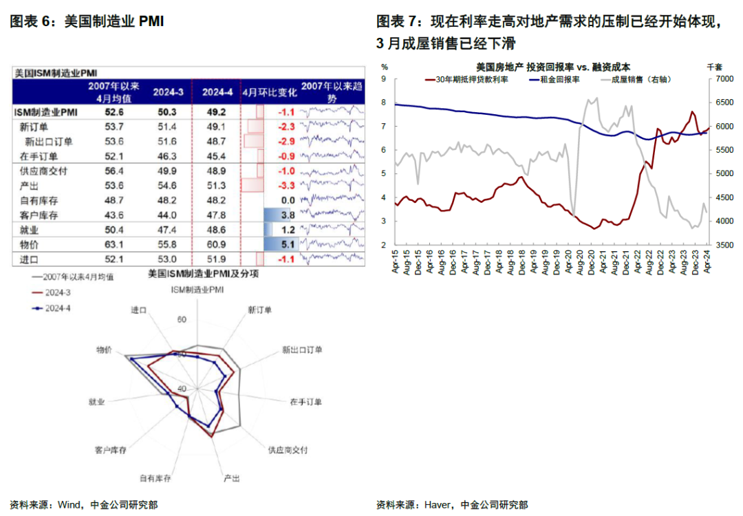 中金 | 5月FOMC：美联储短期紧一些不是坏事 第4张