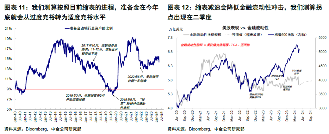 中金 | 5月FOMC：美联储短期紧一些不是坏事 第7张