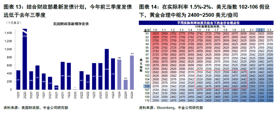 中金 | 5月FOMC：美联储短期紧一些不是坏事 第8张