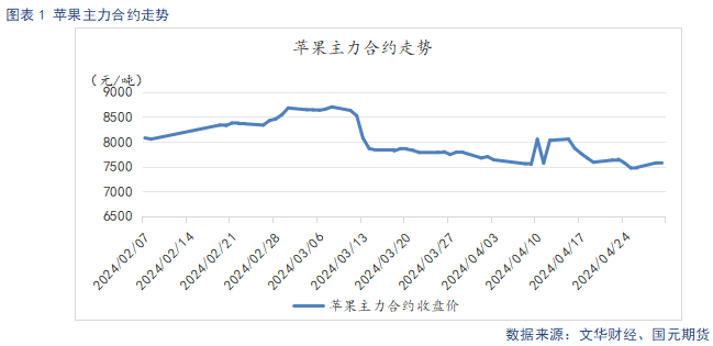 【苹果】新季开秤价预期下调 远月合约承压运行 第2张