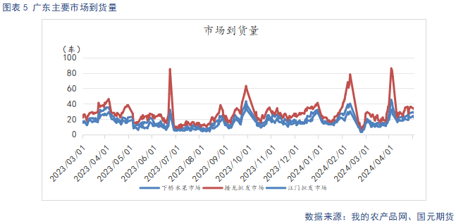 【苹果】新季开秤价预期下调 远月合约承压运行 第6张