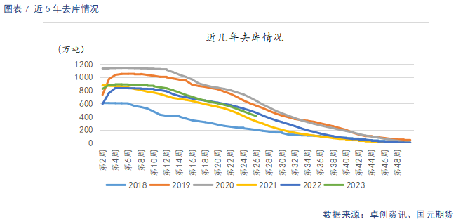 【苹果】新季开秤价预期下调 远月合约承压运行 第8张