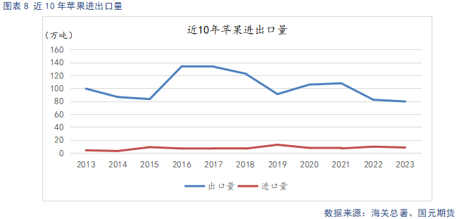 【苹果】新季开秤价预期下调 远月合约承压运行 第9张