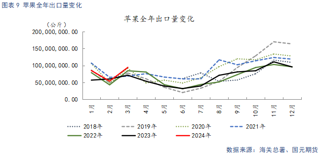 【苹果】新季开秤价预期下调 远月合约承压运行 第10张