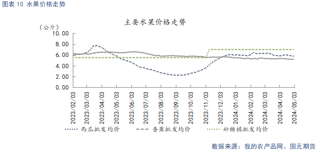 【苹果】新季开秤价预期下调 远月合约承压运行 第11张