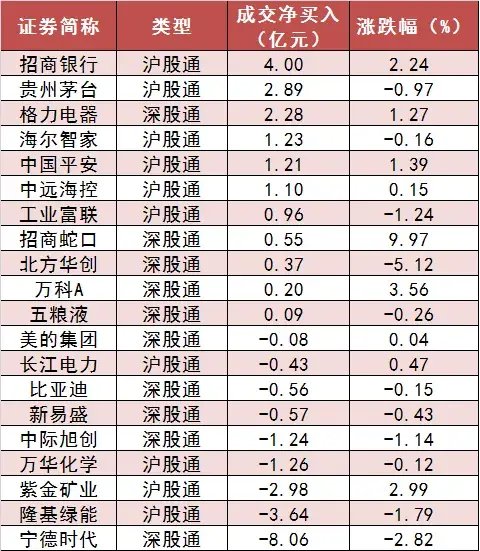 两市主力资金净流出近207亿元 房地产等行业实现净流入 第6张