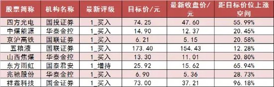 两市主力资金净流出近207亿元 房地产等行业实现净流入 第7张